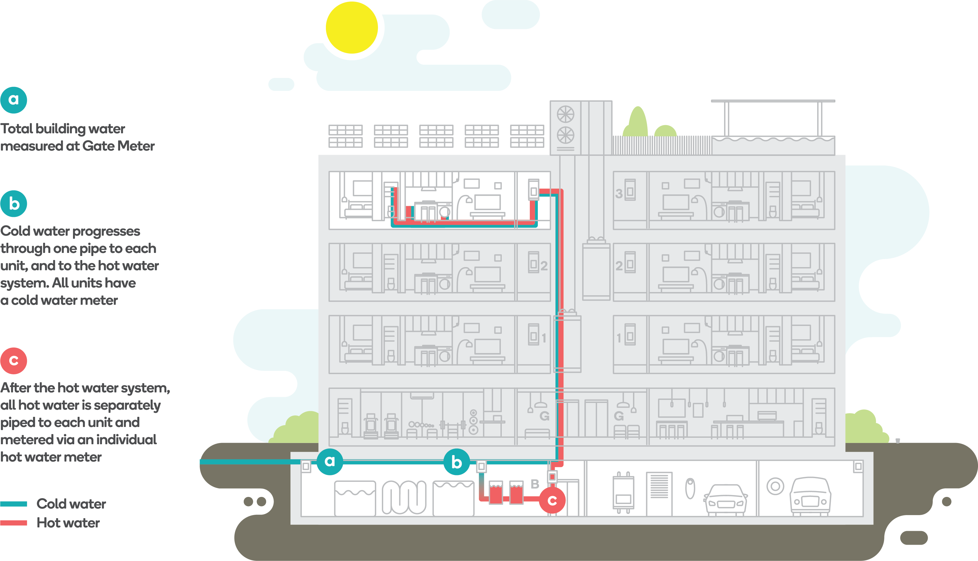 Altogether Embeddedenergy Hotwatersystem